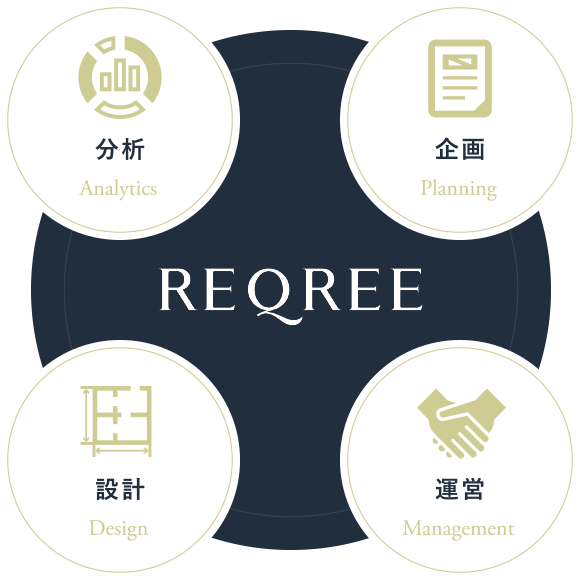 サービス内容